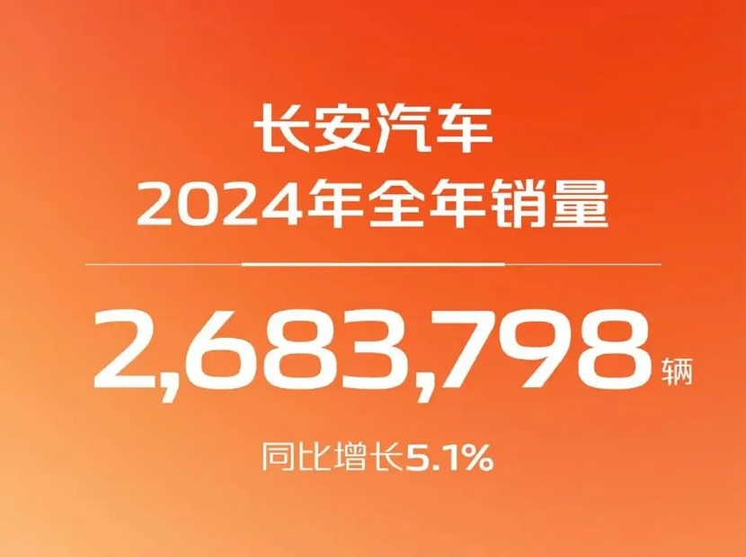 2024年车企吹的牛，都实现了吗？