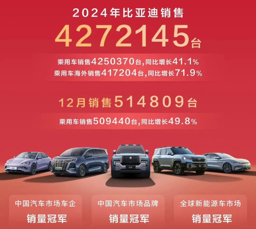 2024年车企吹的牛，都实现了吗？