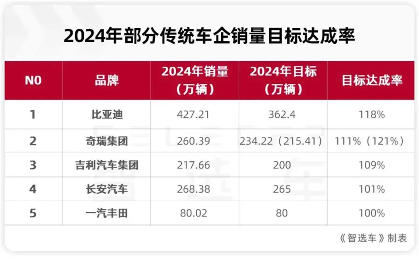 2024年车企吹的牛，都实现了吗？