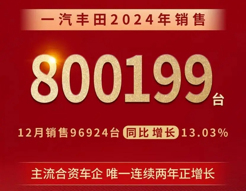 2024年车企吹的牛，都实现了吗？