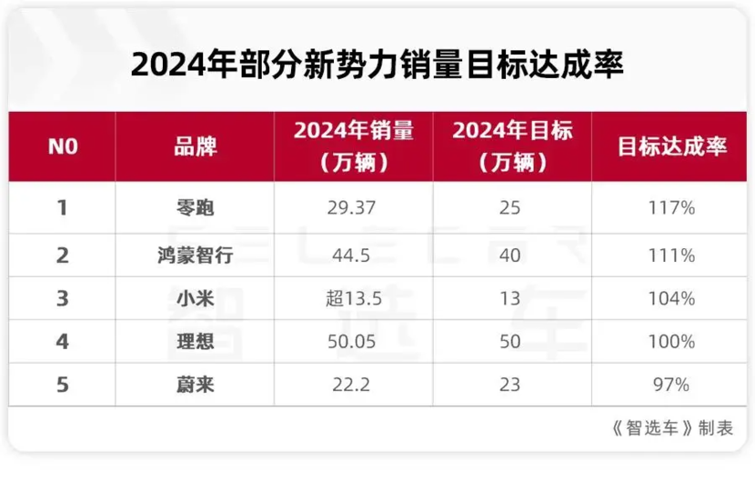 2024年车企吹的牛，都实现了吗？