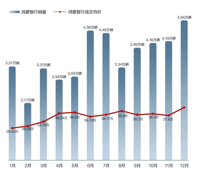 2024年车企吹的牛，都实现了吗？