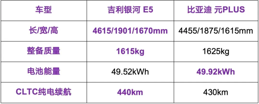 新能源技术之争，吉利VS比亚迪谁更强？