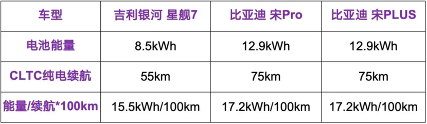 新能源技术之争，吉利VS比亚迪谁更强？