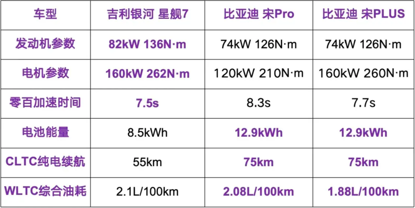 新能源技术之争，吉利VS比亚迪谁更强？