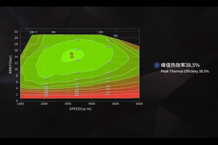 新能源技术之争，吉利VS比亚迪谁更强？