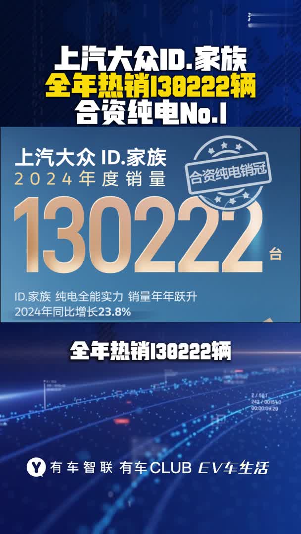 上汽大众ID.家族全年热销130222辆 位列合资纯电No.1