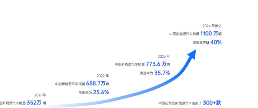 10万级小车“狂飙”，2025谁能“剩者为王”