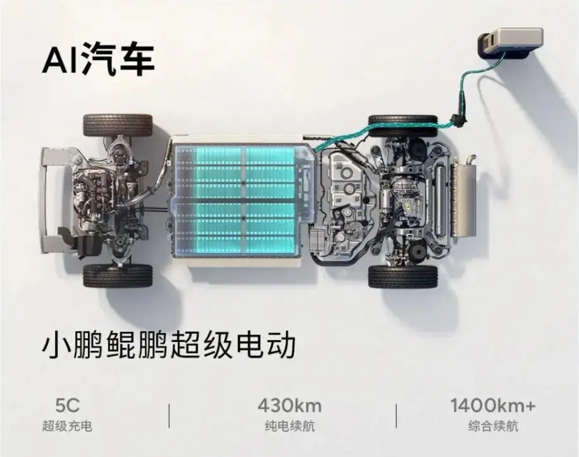 理想、鸿蒙智行、蔚来、小鹏、小米，新势力2025新车大曝光