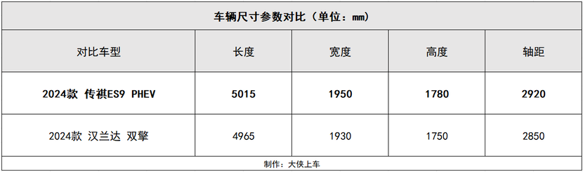 同价位全面碾压汉兰达的混动SUV，到底有多香？