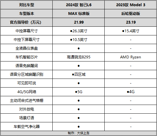 纯电轿车还买Model 3？懂车的都选择花更少的钱买TA