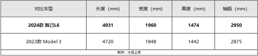 纯电轿车还买Model 3？懂车的都选择花更少的钱买TA