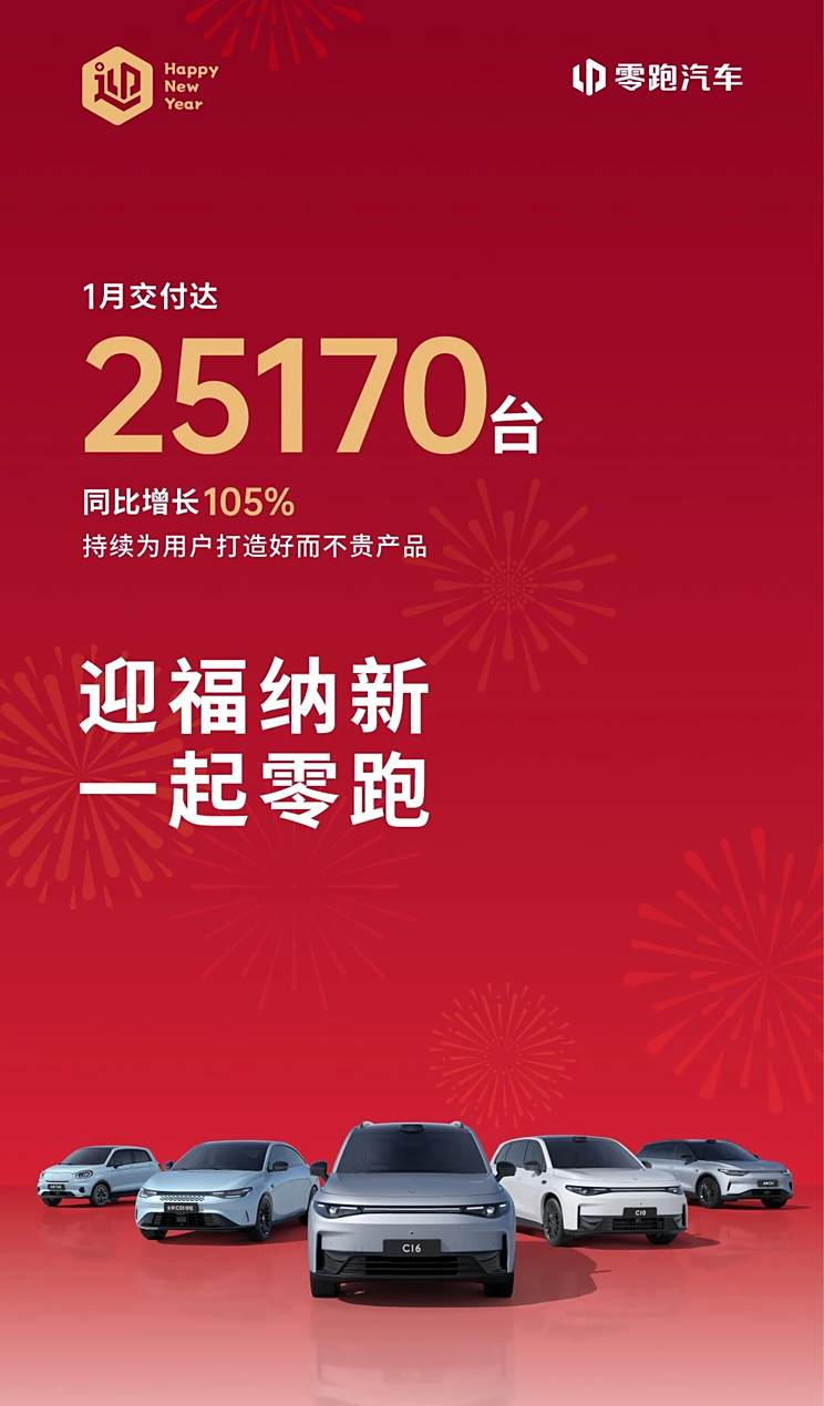 新势力们的速度与激情，2025年1月造车新势力销量大比拼