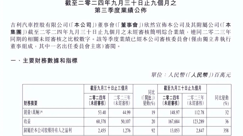 比亚迪要发大招，长城用V8对抗，燃油车没你想的那么惨？