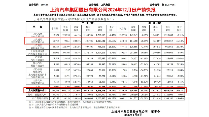 比亚迪要发大招，长城用V8对抗，燃油车没你想的那么惨？