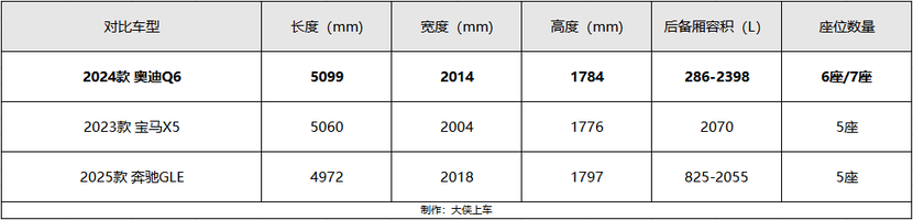 全球尺寸最大的奥迪SUV，不到40万就能拿下，谁看谁心动