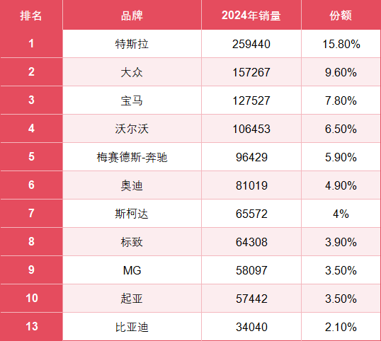 “出海导航”系列：中国车企能否绕开欧洲的高税率壁垒？