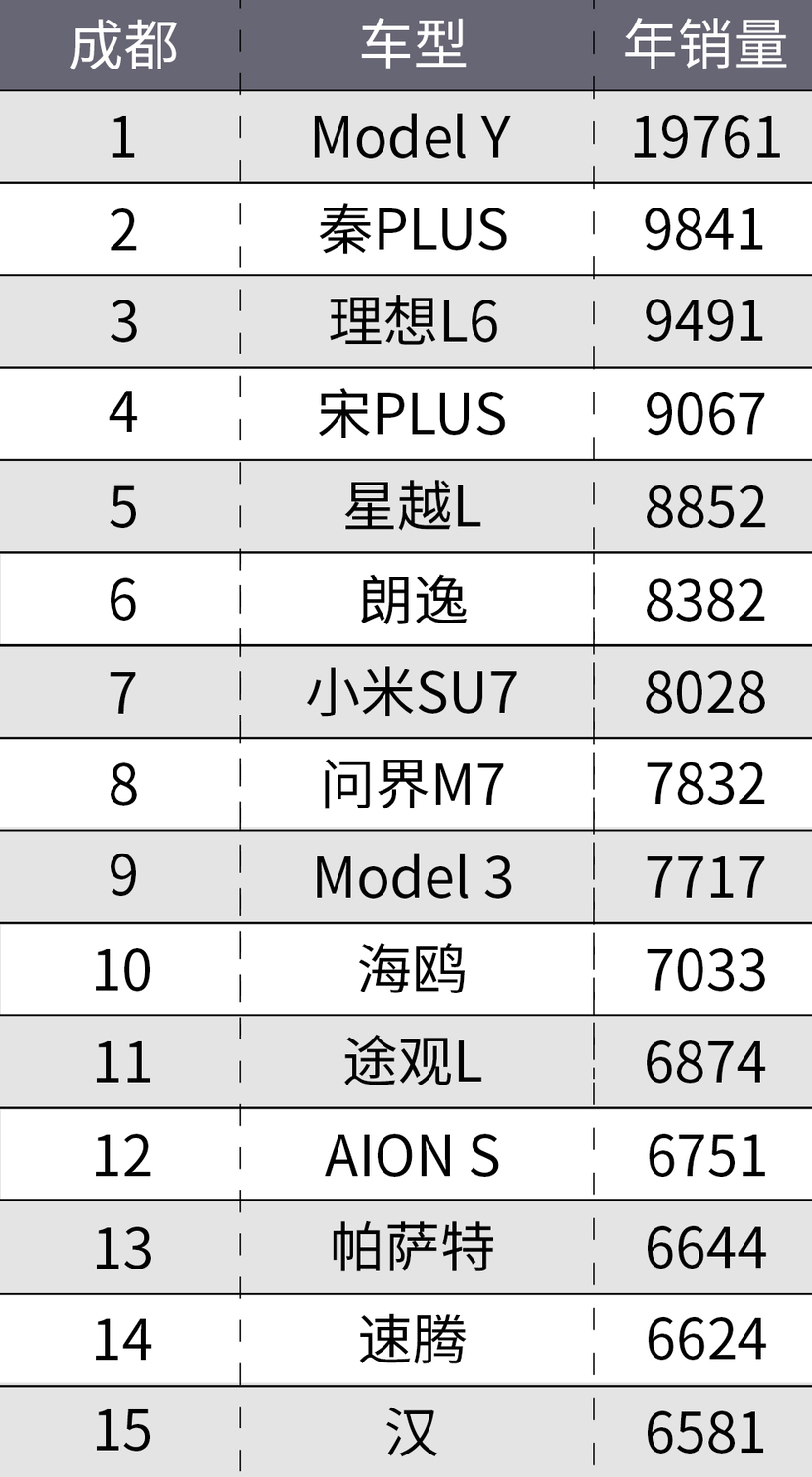 不同城市的中国人，都喜欢买什么车？