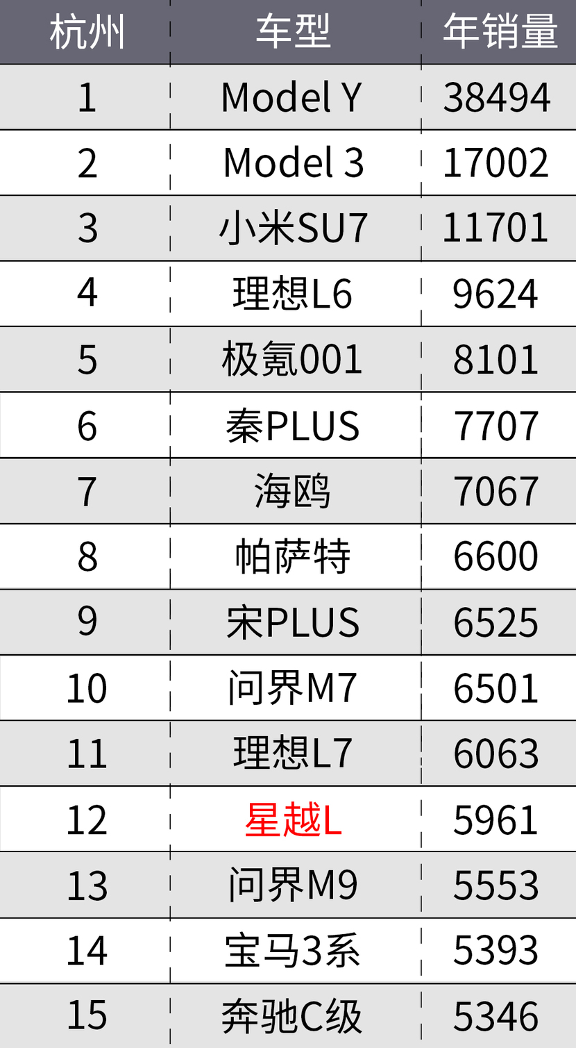 不同城市的中国人，都喜欢买什么车？