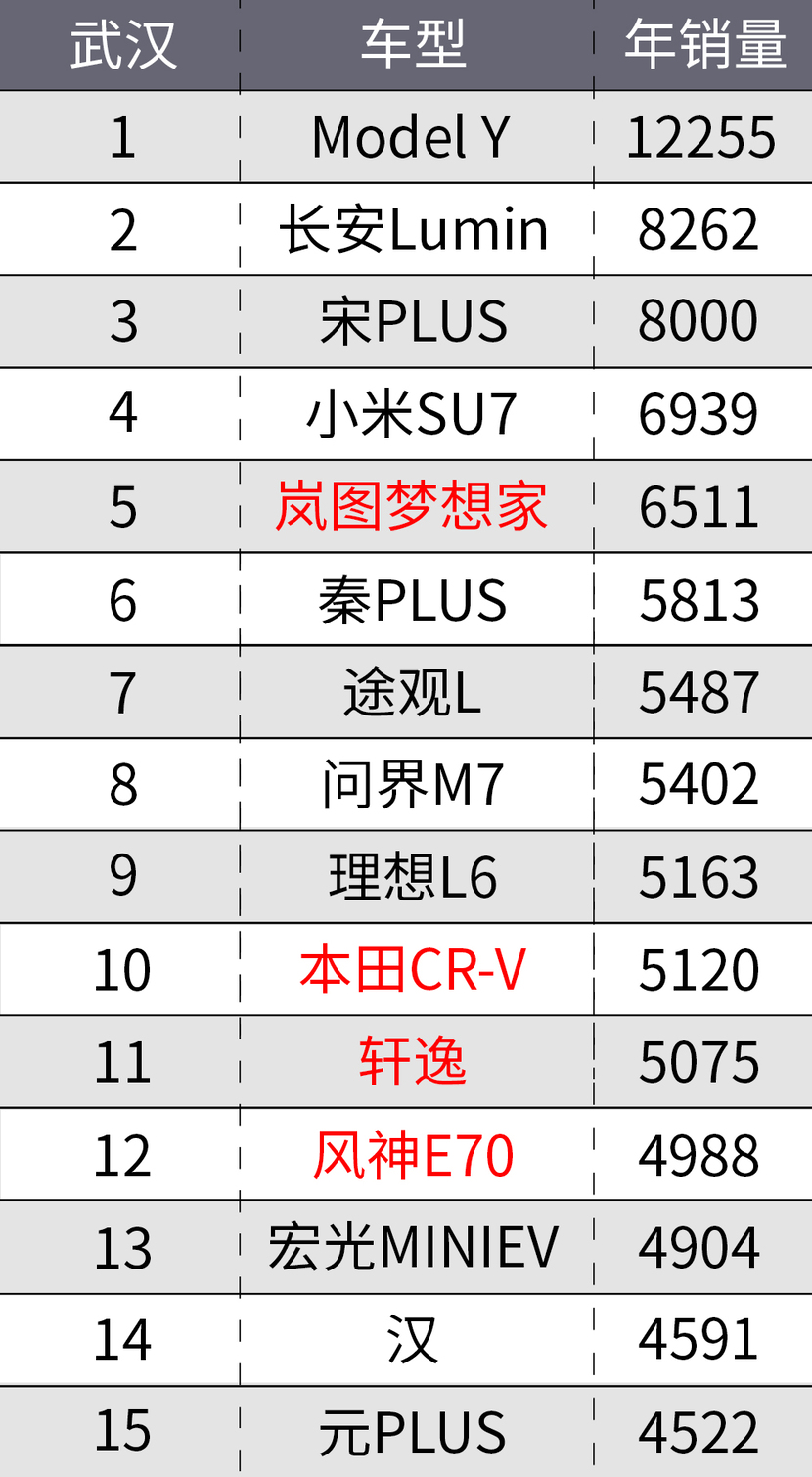 不同城市的中国人，都喜欢买什么车？