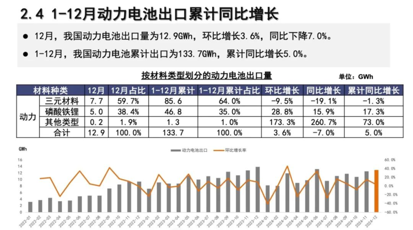 动力电池格局初稳，谁会再次扭转乾坤？