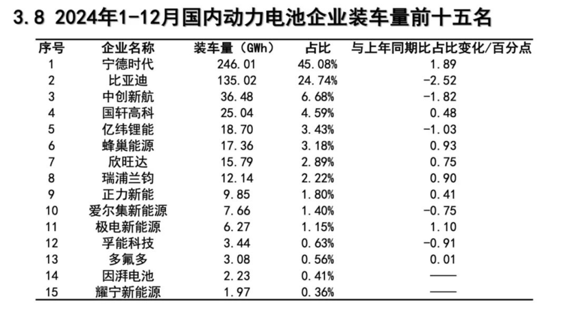 动力电池格局初稳，谁会再次扭转乾坤？