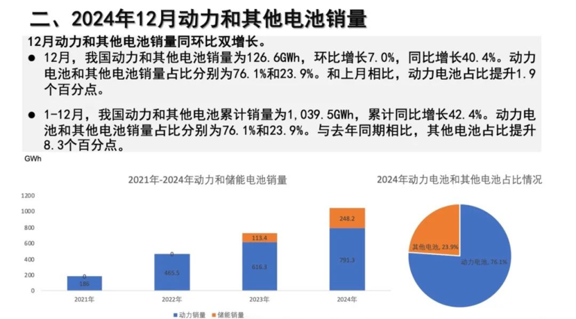 动力电池格局初稳，谁会再次扭转乾坤？