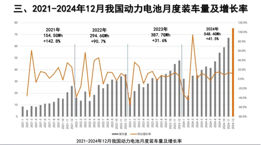 动力电池格局初稳，谁会再次扭转乾坤？