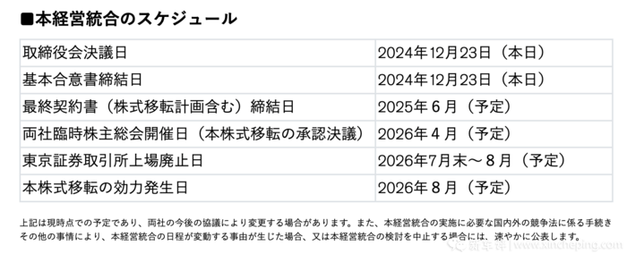 重磅！本田日产放弃整合计划，日产曾被要求利润翻三倍