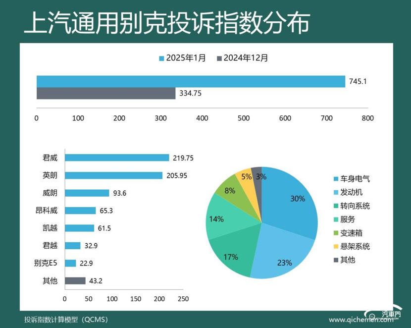 2025年1月车企投诉指数排行：车机又给车主添堵