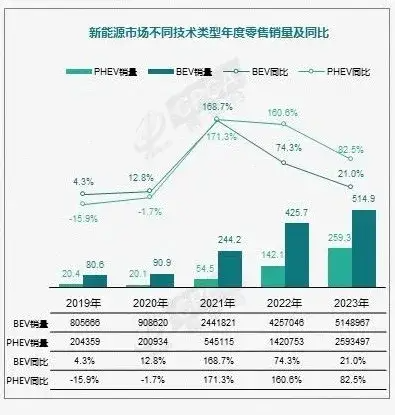 雷克萨斯不该成为“第二个特斯拉”