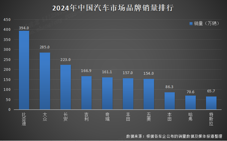 2024加冕销量三冠王，比亚迪新能源赛道再攀高峰