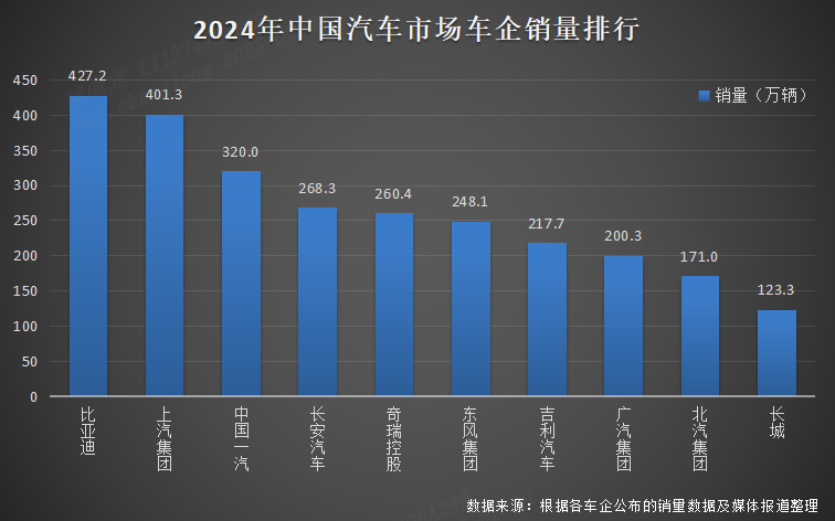 2024加冕销量三冠王，比亚迪新能源赛道再攀高峰