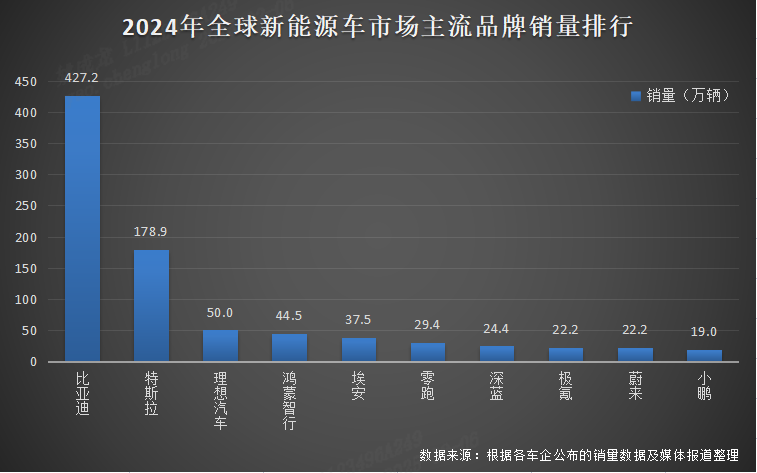 2024加冕销量三冠王，比亚迪新能源赛道再攀高峰