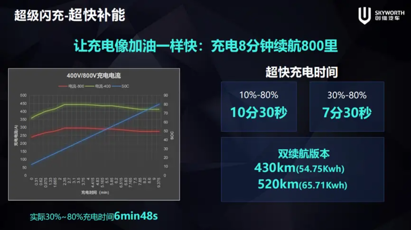 创维汽车：以科技赋能，重新定义出行体验