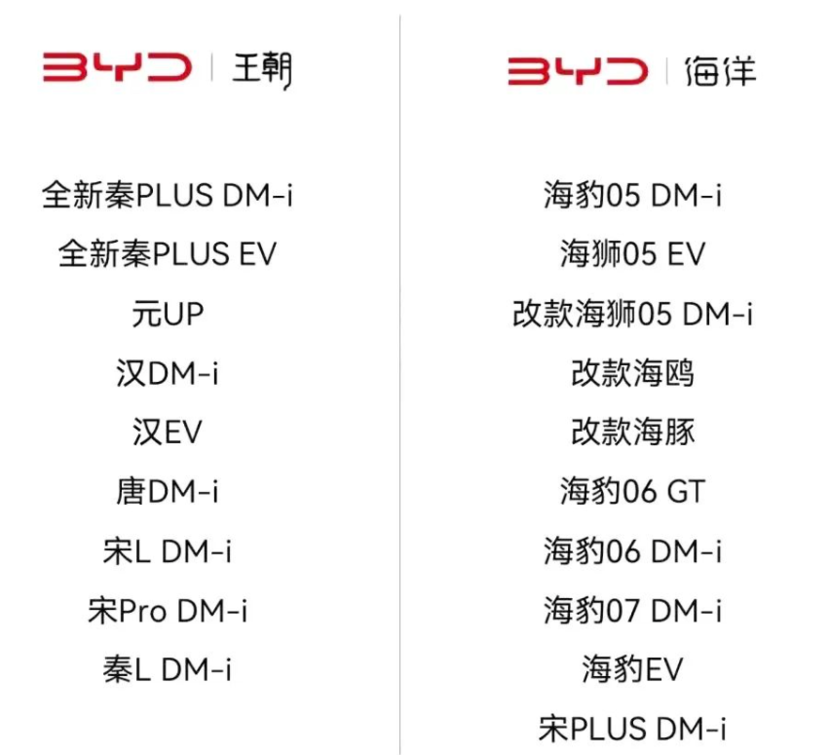 1月车企销量：比亚迪超30万，新势力分化加剧！