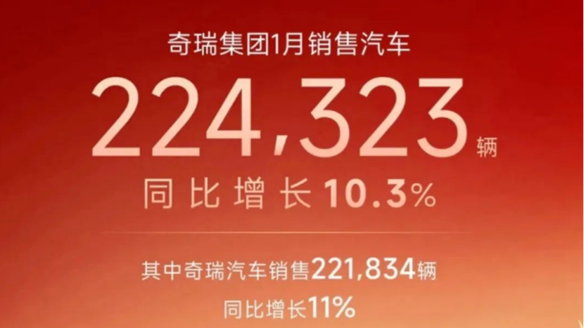 1月车企销量：比亚迪超30万，新势力分化加剧！