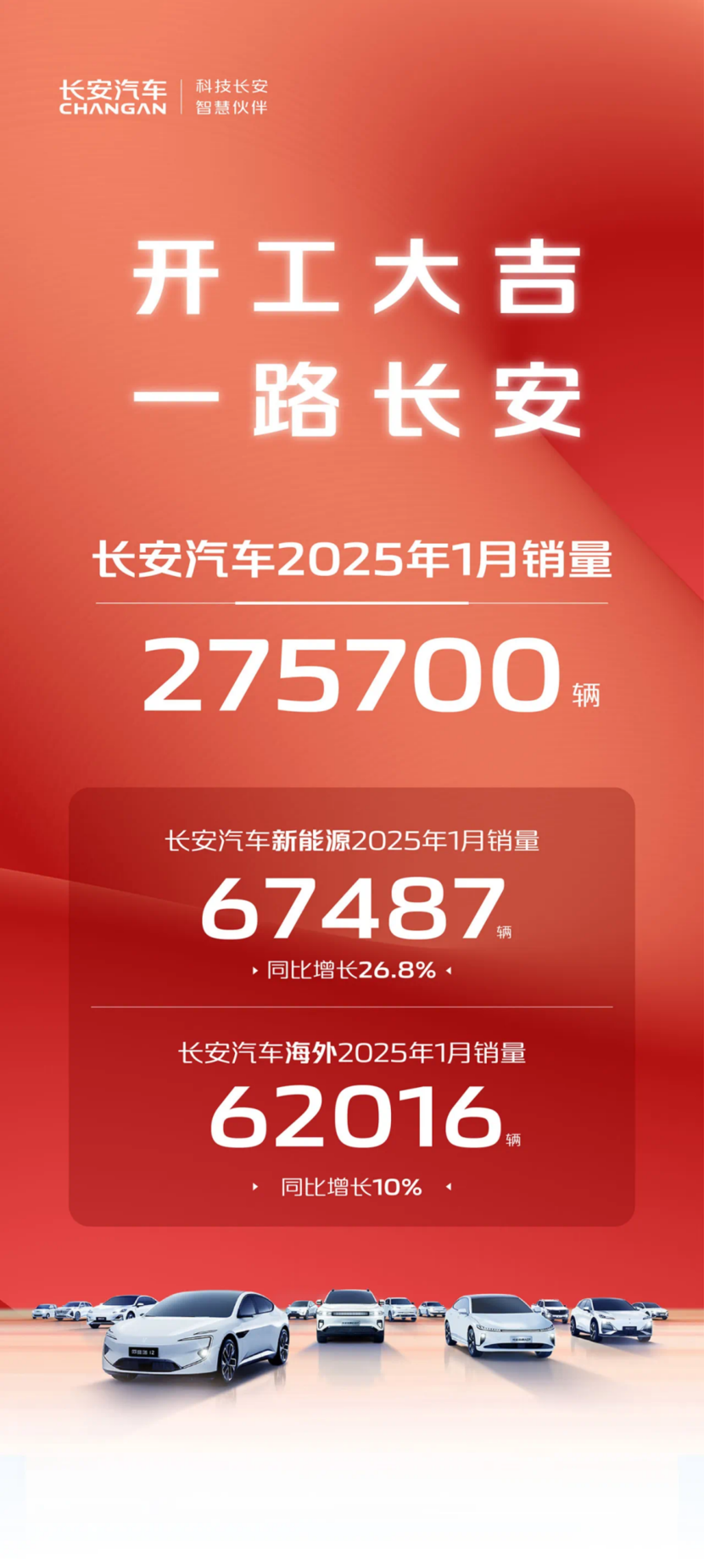 1月自主五强销量盘点，比亚迪持续强势，长城同比暴跌