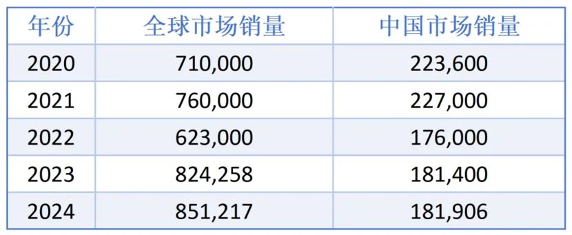 雷克萨斯能否成为上海的第二个特斯拉？