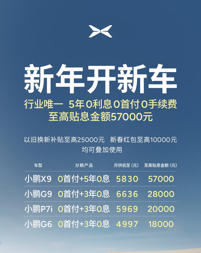 “0息”补贴，最高省5.7万，特斯拉/蔚来/小鹏谁最狠？