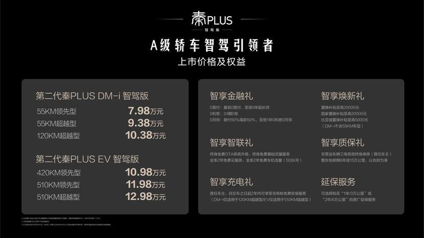 第二代秦PLUS智驾版7.98万起，A级家轿亦可享高阶智驾