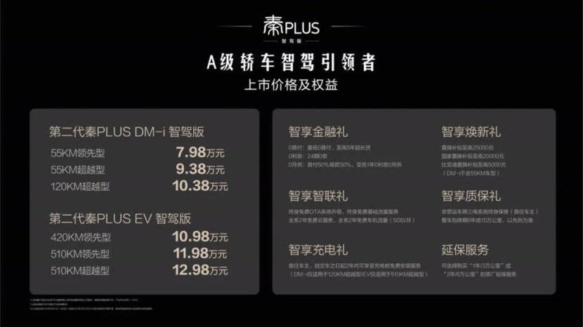 第二代秦PLUS智驾版正式上市 9万级也能享受高阶智驾体验