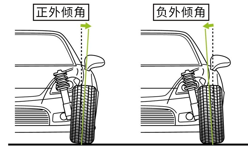 为什么硬派越野车，都爱用整体桥？