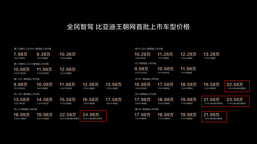 最便宜的比亚迪激光雷达智驾！新款唐DM-i顶配，21.98万