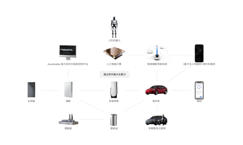 特斯拉在华第二座工厂落户上海：储能和车辆业务齐头并进