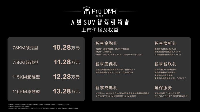 10.28万元起，宋Pro DM-i智驾版上市，加配不加价