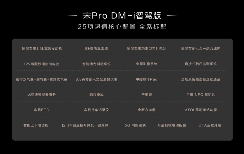 10.28万元起，宋Pro DM-i智驾版上市，加配不加价