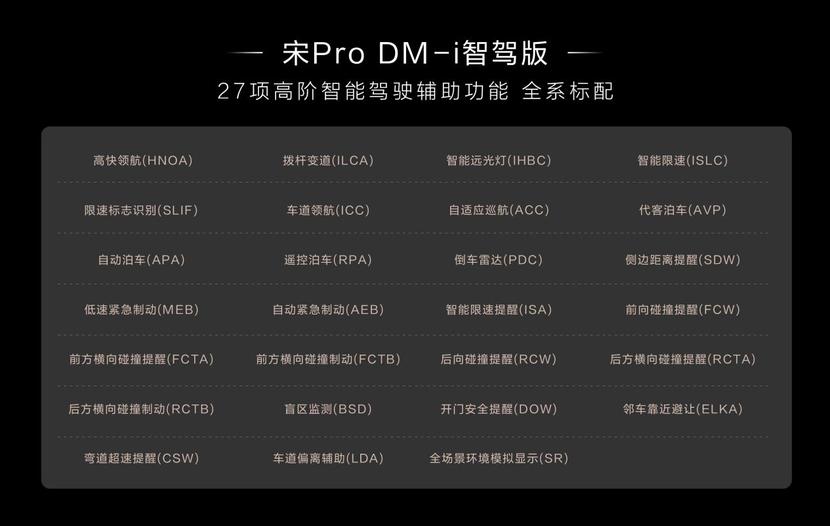 10.28万元起，宋Pro DM-i智驾版上市，加配不加价