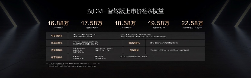 汉家族智驾版上市16.88万～23.58万元开启全民智驾时代