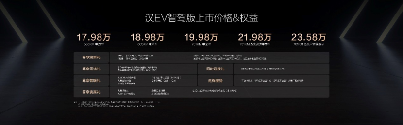 汉家族智驾版标配高阶智驾上市，售价16.88万～23.58万